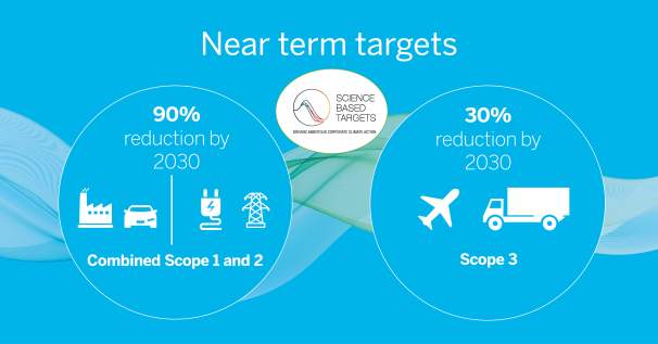 How far have we come? Urenco reflects on Net Zero Week Image